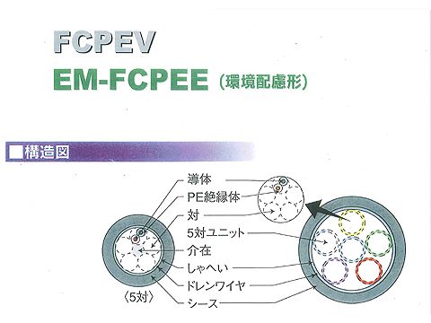 EMFCPEE1.27P|エコ市内対ケーブル