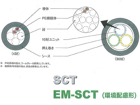 EMSCT0.6510P|エコ電子ボタン電話用ケーブル