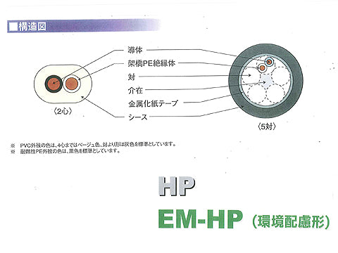 HP1.23P|小勢力回路用耐熱電線
