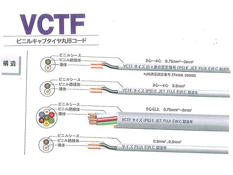 VCTF0.54100|ビニルキャブタイヤ丸形コード100M巻