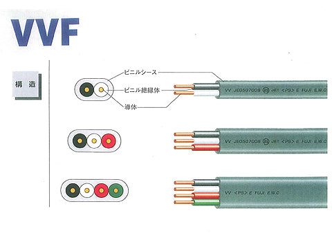 VVF2.02100|【セール特価】VVF2.0MM×2C100M灰色|600V平型ビニル絶縁ビニルシースケーブル100M巻 2.0mm×2心 100m巻 仕上外径6.6×10.5mm 質量130(kg/km) 定格温度60度