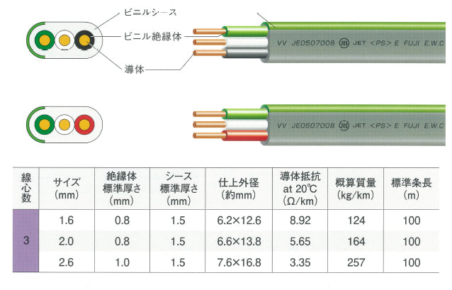 VVF1.63100BWG|公団用VVF 1.6MM×3C 黒白緑|600Vビニル絶縁ビニルシースケーブル平形 100M巻 1.6×3芯 100m黒白緑