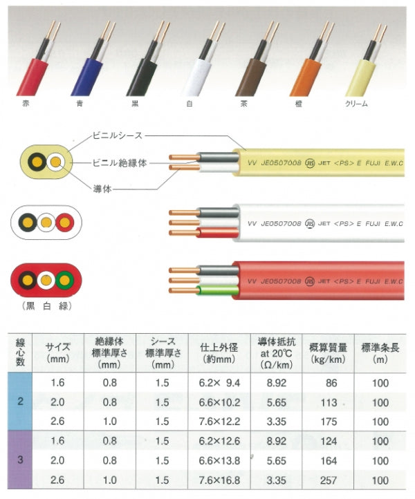 VVF2.02100CR|カラーVVF 2.0MM×2C クリーム|600Vビニル絶縁ビニルシースケーブル平形 100M巻 2.0×2芯 クリーム100m