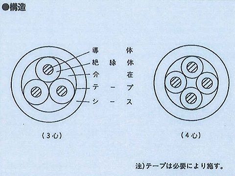 600CV603|600V架橋ポリエチレン絶縁ビニルシースケーブル