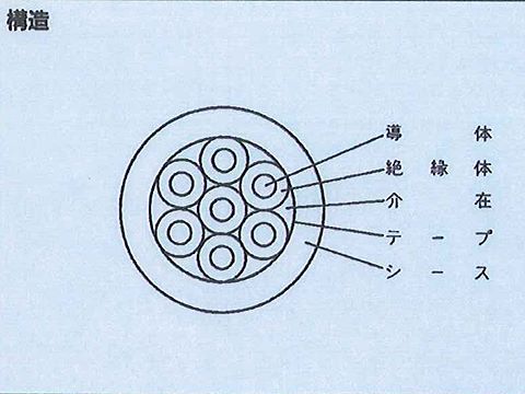 CVV3.55|600V 制御用ケーブル