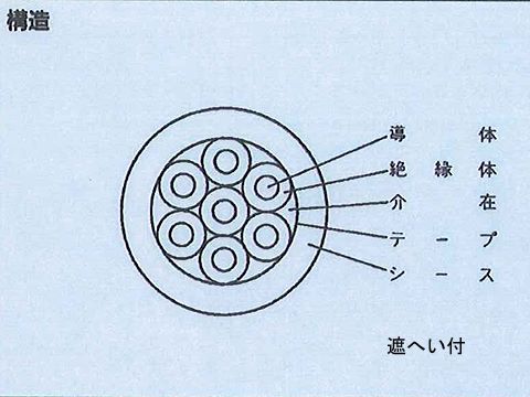 CVVS28|600V 制御用ケーブル(しゃへい付)