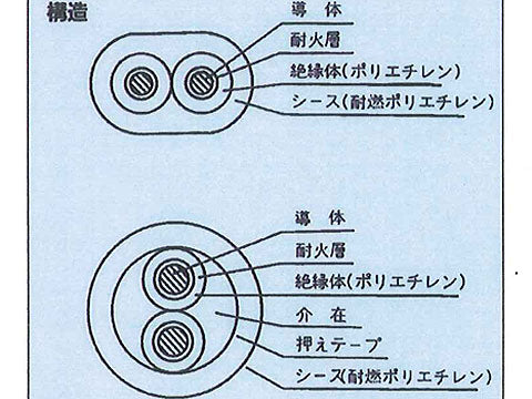 EMFP143|600V 低圧耐火ケーブル