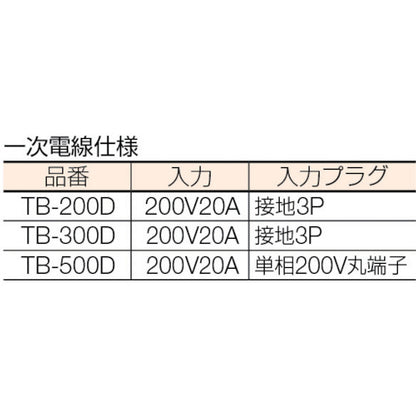 TB-200D｜降圧トランス 単200V 100.115V 2KVA