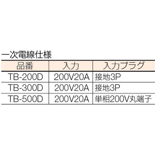 TB-300D｜降圧トランス 単200V 100.115V 3KVA