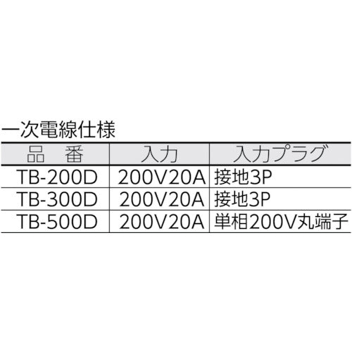 TB-500D｜降圧トランス 単200V 100.115V 5KVA