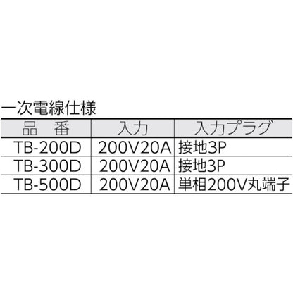 TB-500D｜降圧トランス 単200V 100.115V 5KVA