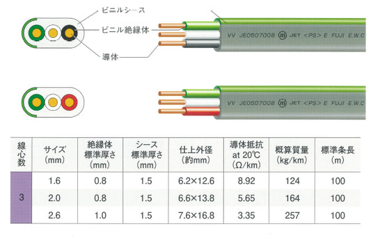 VVF1.63100BWG｜公団用VVF 1.6MM×3C 黒白緑｜600Vビニル絶縁ビニルシースケーブル平形 100M巻 1.6×3芯 100m黒白緑