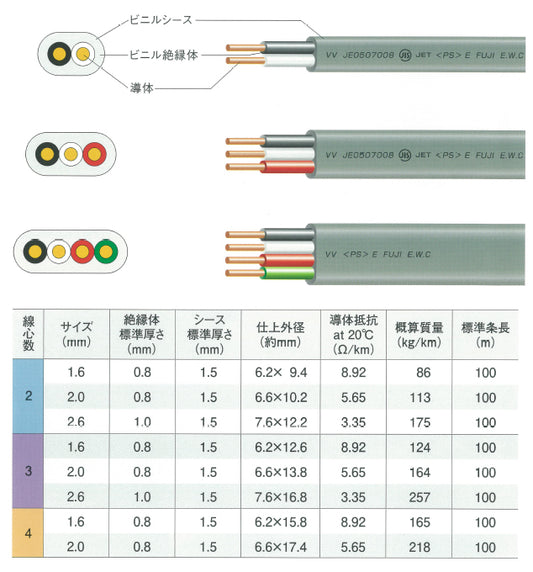 VVF2.04100｜VVF 2.0MM×4C｜600Vビニル絶縁ビニルシースケーブル平形 100M巻 灰色 2.0×4芯 100m巻
