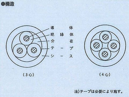 600CV83｜600V架橋ポリエチレン絶縁ビニルシースケーブル