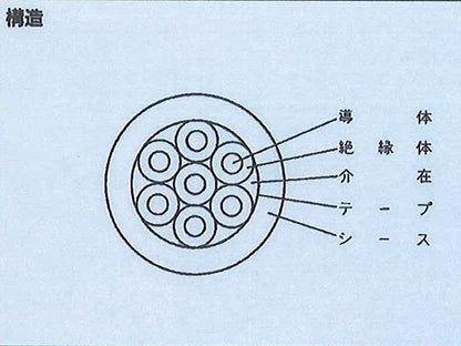 CVV3.55｜600V 制御用ケーブル
