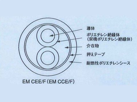 EMCEE1.254｜600V 制御用ポリエチレン絶縁耐燃性ポリエチレンシースケーブル エコケーブル(CVV)
