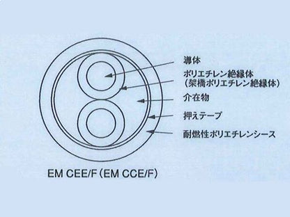 EMCEE1.254｜600V 制御用ポリエチレン絶縁耐燃性ポリエチレンシースケーブル エコケーブル(CVV)