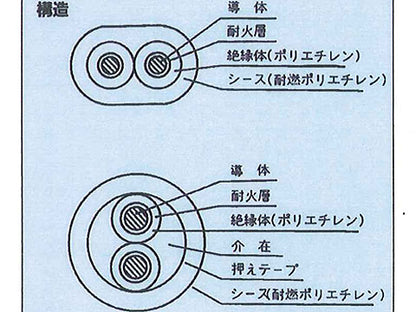 EMFP82｜600V 低圧耐火ケーブル(平型)