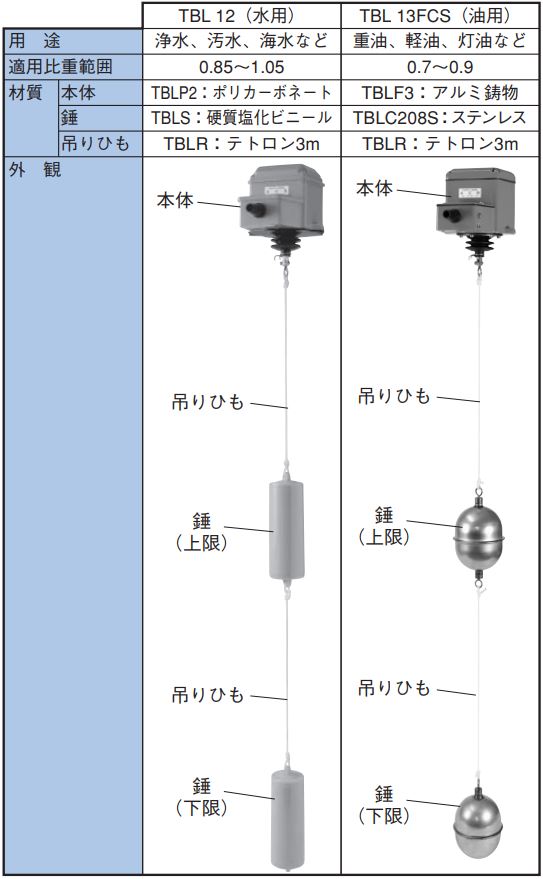 TBLC208S|標準ステンレス錘
