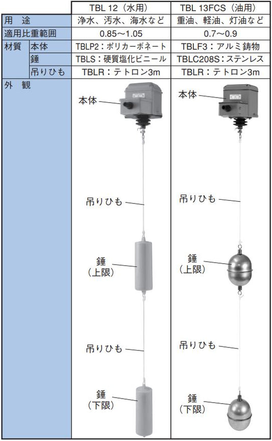 TBLC208S|標準ステンレス錘