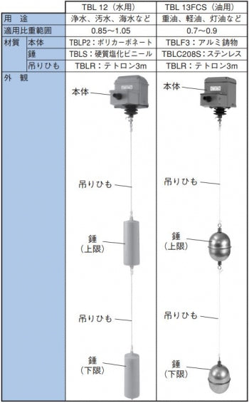 TBLC208S|標準ステンレス錘
