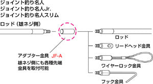 JF-A|アダプター金具