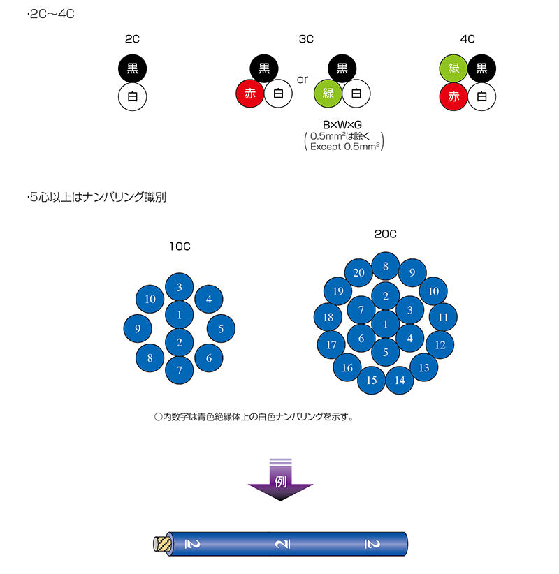 3DX28｜サンライト3DX LF 電子機器配線用耐油柔軟性ビニルキャブタイヤコード