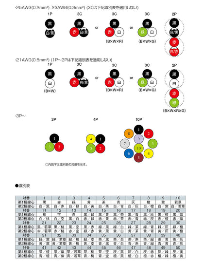 DX0.510P｜サンライトDX(NE)LF 多目的対撚り型計装用ケーブル