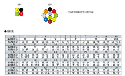 SX0.26P｜サンライトSX(NE) LF 多目的対撚り型シールド付き計装用ケーブル