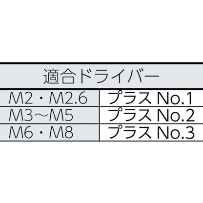 2125251|ナベ頭小ネジ ユニクロ