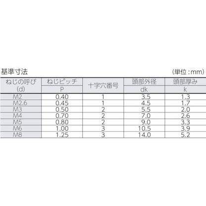 1589938|ナベ頭小ネジ ユニクロ