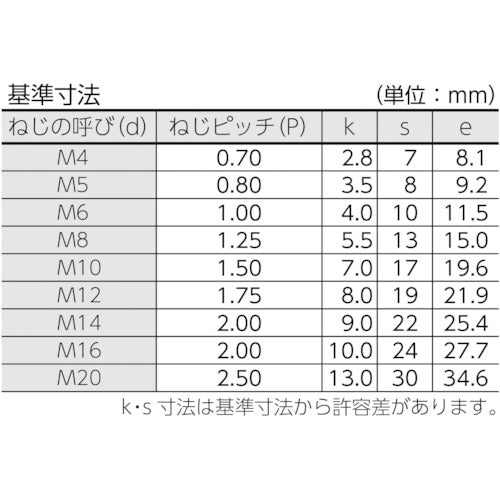 1598422|六角ボルトユニクローム