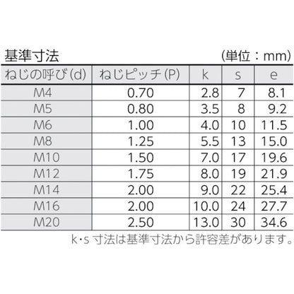 1598422|六角ボルトユニクローム