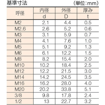 1608436|スプリングワッシャー ユニクロム