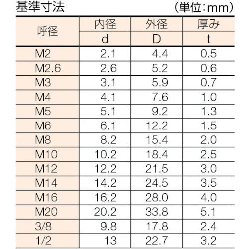 1608461|スプリングワッシャー ユニクロム