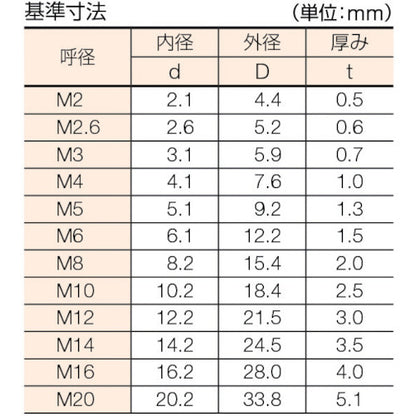 1608690|スプリングワッシャー