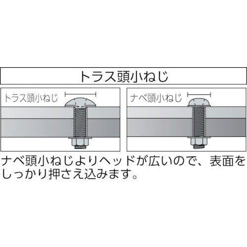 1593391|トラス頭小ネジ ステンレス