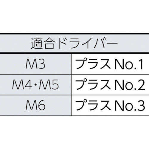 1593391|トラス頭小ネジ ステンレス