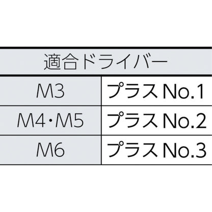 1593391|トラス頭小ネジ ステンレス