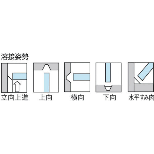 2561999｜ステンレス用溶接棒