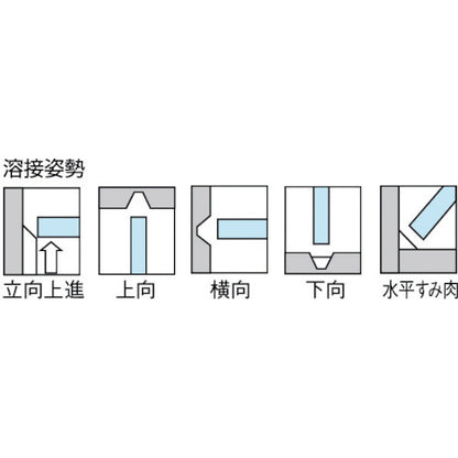 2562014｜ステンレス用溶接棒