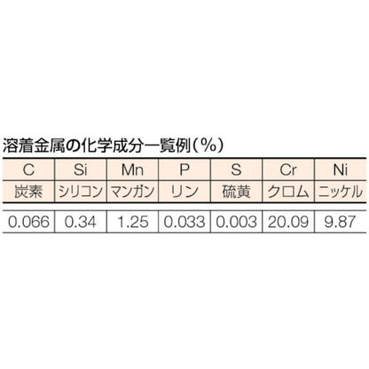 2562022｜ステンレス用溶接棒