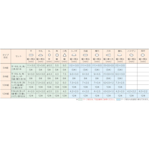 1514792|組ヤスリセット 荒目