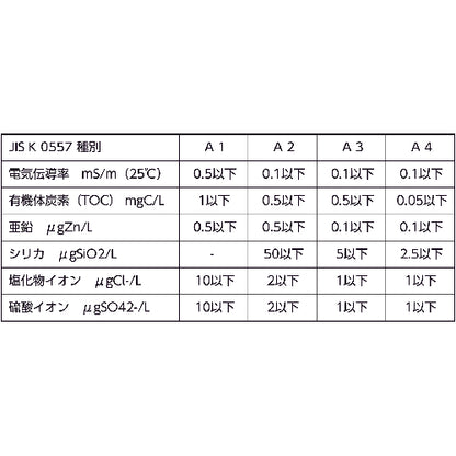 1718151|精製水 20L