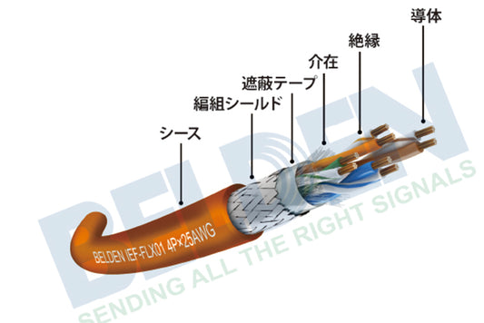 IEF-FLX01｜CC-LINK IE TSN用ケーブル 固定部単線タイプ