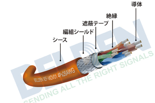 IEF-MOV01｜CC-LINK IE TSN用ケーブル 可動部細線化タイプ